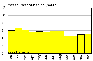 Vassouras, Rio de Janeiro Brazil Annual Precipitation Graph